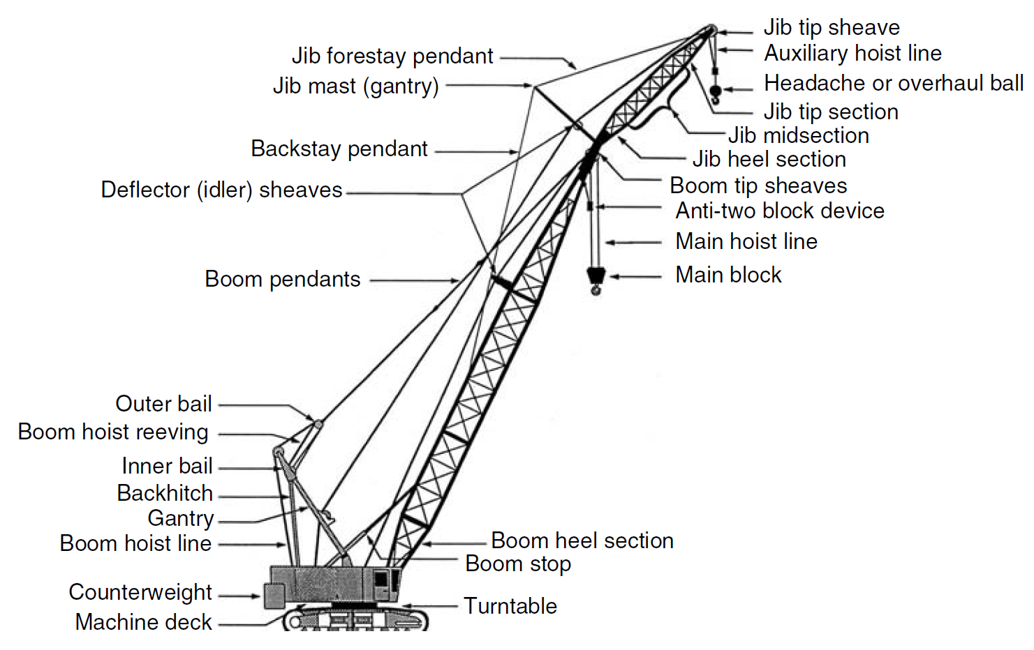 top-5-common-faults-of-crawler-crane-undercarriage-parts-and-how-to